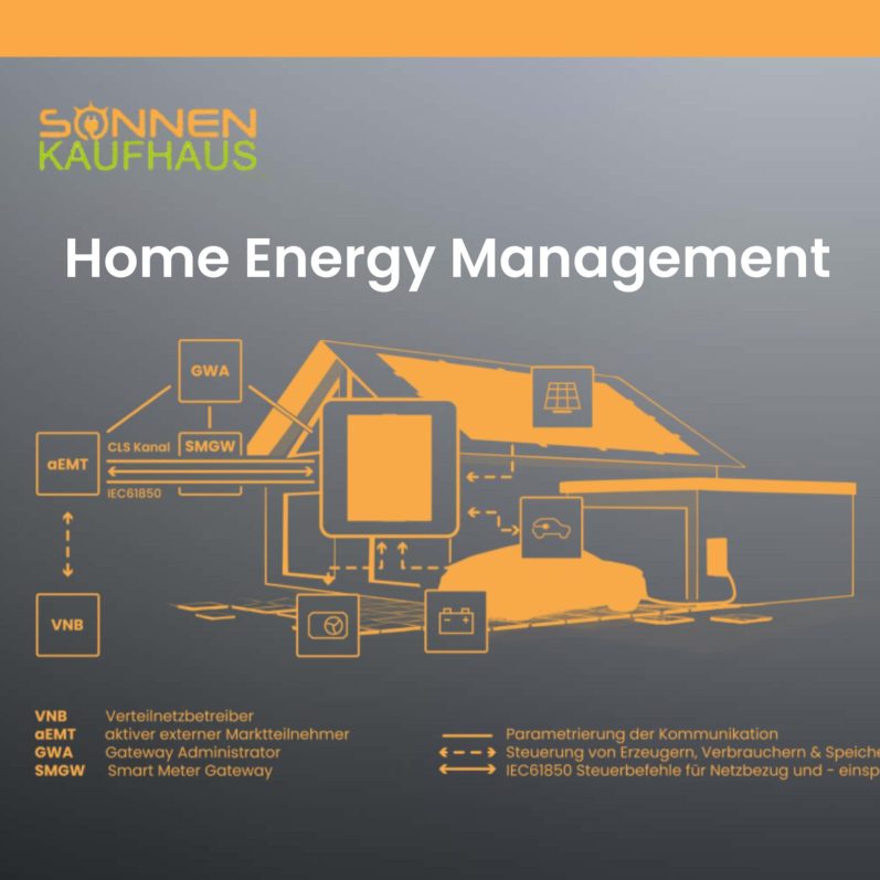 Consolinno HEMS Energiemanagement für Photovoltaikanlagen Consolinno HEMS Energiemanagement für Photovoltaikanlagen